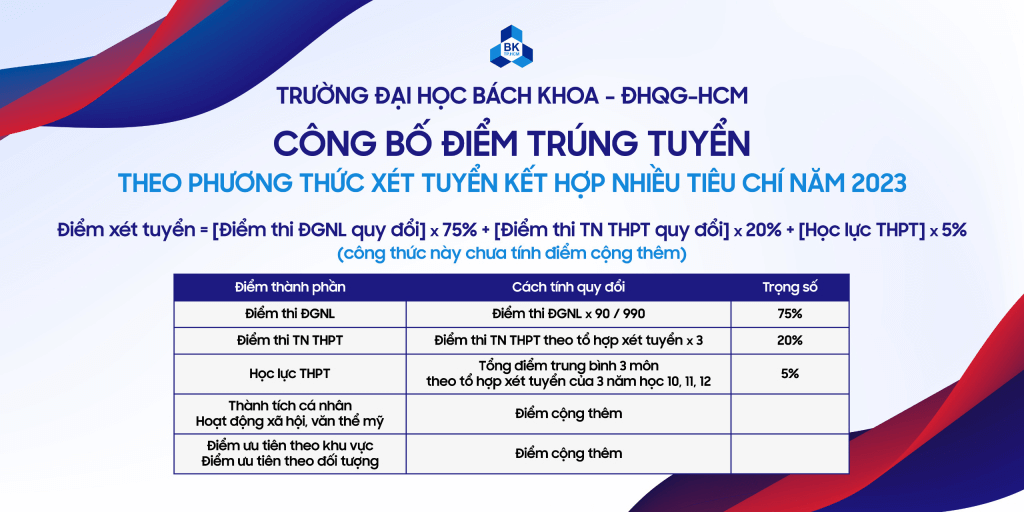 Điểm chuẩn Đại học Bách Khoa - Đại học Quốc gia TP.HCM 2024 (2023, 2022, ...)