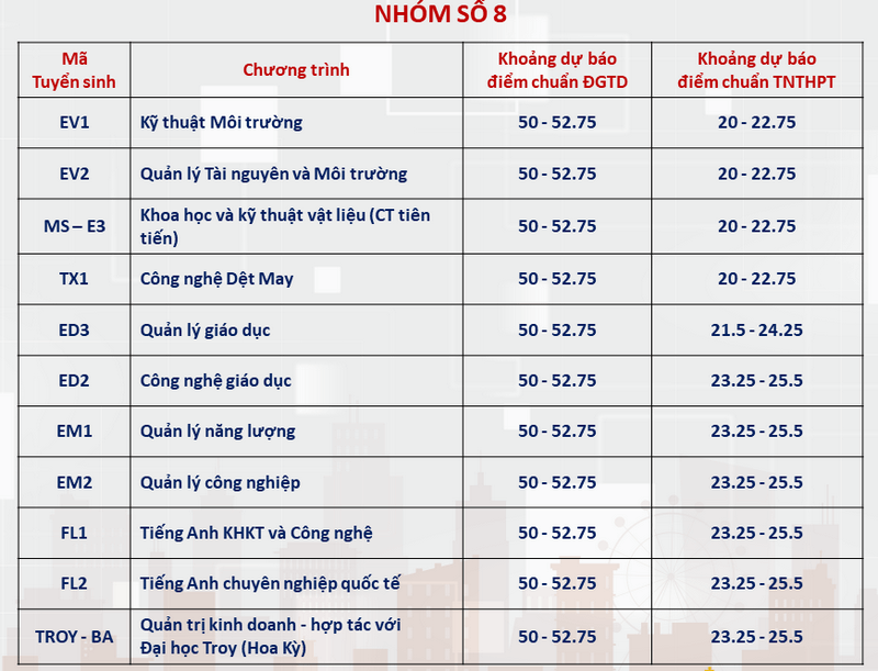 Điểm chuẩn Đại học Bách Khoa Hà Nội 2024 (2023, 2022, ...)