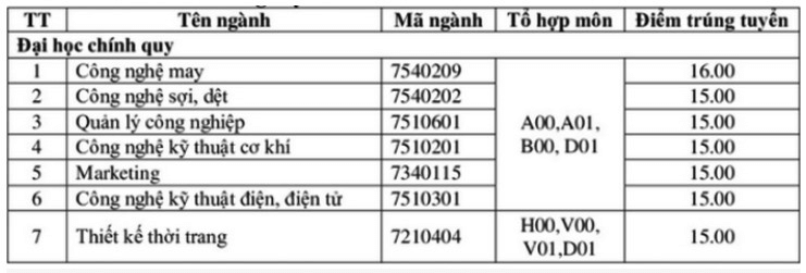 Điểm chuẩn Đại học Công nghiệp Dệt may Hà Nội 2024 (2023, 2022, ...)