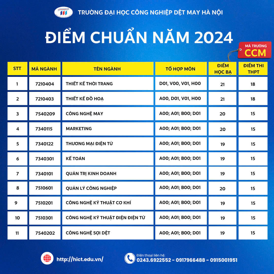 Điểm chuẩn Đại học Công nghiệp Dệt may Hà Nội 2024 (2023, 2022, ...)