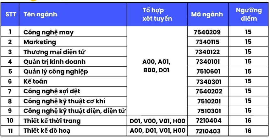 Điểm chuẩn Đại học Công nghiệp Dệt may Hà Nội 2024 (2023, 2022, ...)