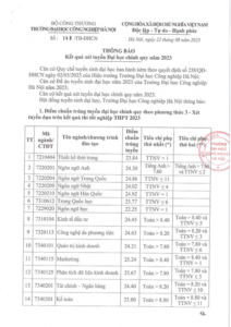 Điểm chuẩn Đại học Công nghiệp Hà Nội 2024 (2023, 2022, ...)