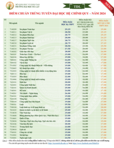 Điểm chuẩn Đại học Đà Lạt 2024 (2023, 2022, ...)