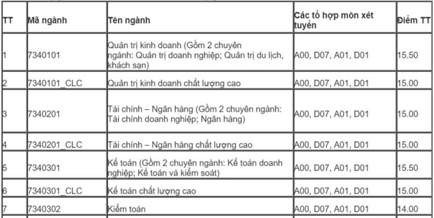 Điểm chuẩn Đại học Điện lực 2023 2024 (2023, 2022, ...)