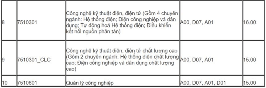 Điểm chuẩn Đại học Điện lực 2023 2024 (2023, 2022, ...)