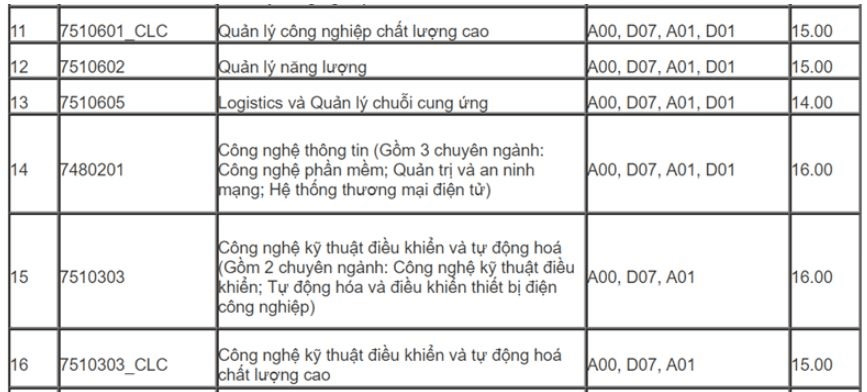 Điểm chuẩn Đại học Điện lực 2023 2024 (2023, 2022, ...)