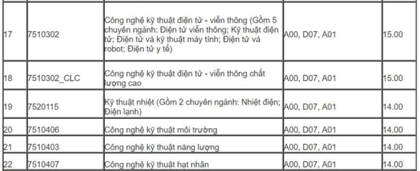 Điểm chuẩn Đại học Điện lực 2023 2024 (2023, 2022, ...)