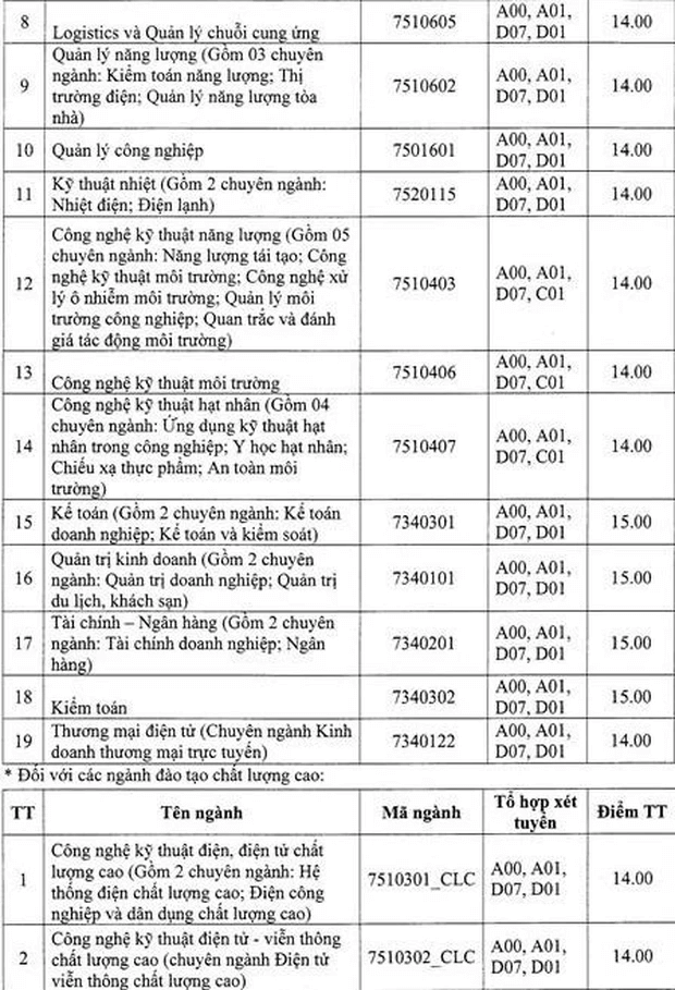 Điểm chuẩn Đại học Điện lực 2023 2024 (2023, 2022, ...)