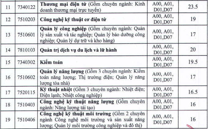 Điểm chuẩn Đại học Điện lực 2023 2024 (2023, 2022, ...)