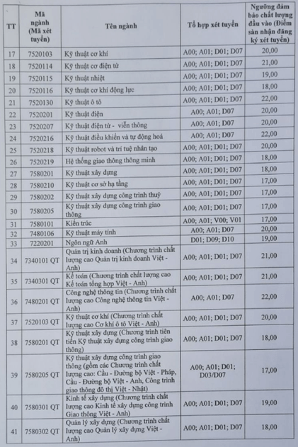 Điểm chuẩn Đại học Giao thông Vận tải 2024 (2023, 2022, ...)