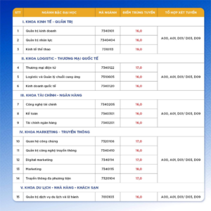 Điểm chuẩn Đại học Hoa Sen 2024 (2023, 2022, ...)