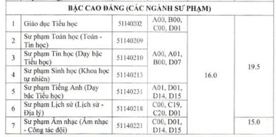 Điểm chuẩn Đại học Khánh Hoà 2024 (2023, 2022, ...)