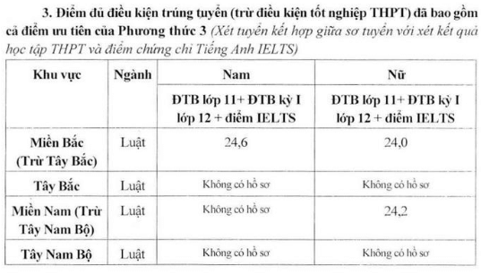 Điểm chuẩn Đại học Kiểm sát Hà Nội 2024 (2023, 2022, ...)