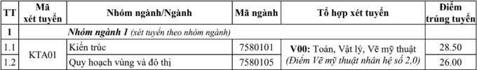 Điểm chuẩn Đại học Kiến trúc Hà Nội 2024 (2023, 2022, ...)