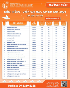 Điểm chuẩn Đại học Kinh tế Kỹ thuật Công nghiệp 2024 (2023, 2022, ...)