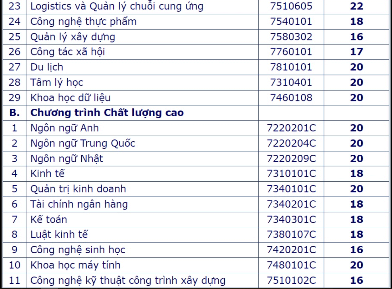 Điểm chuẩn Đại học Mở Tp Hồ Chí Minh 2023 (chính xác nhất) (ảnh 2)