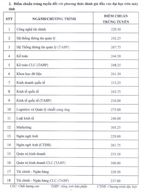 Điểm chuẩn Đại học Ngân hàng Tp Hồ Chí Minh 2024 (2023, 2022, ...)