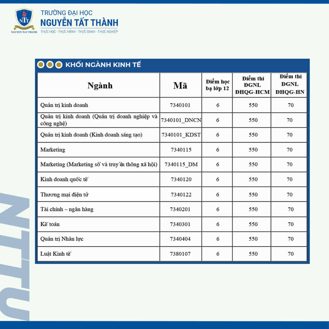 Điểm chuẩn Đại học Nguyễn Tất Thành 2024 (2023, 2022, ...)