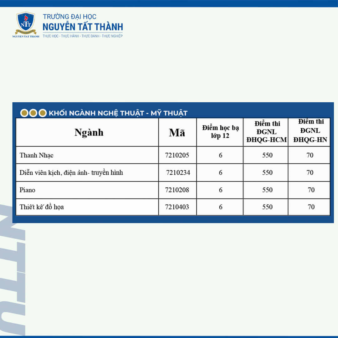 Điểm chuẩn Đại học Nguyễn Tất Thành 2024 (2023, 2022, ...)