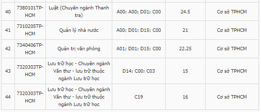 Điểm chuẩn Đại học Nội vụ Hà Nội 2024 (2023, 2022, ...)