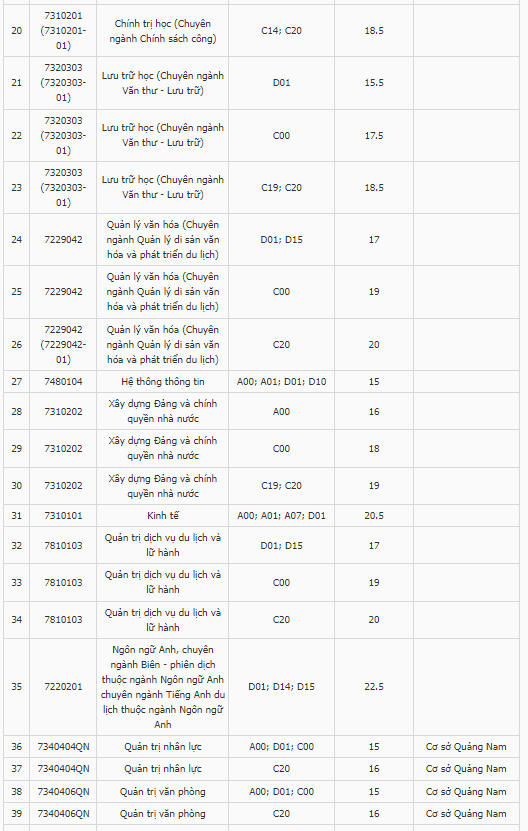 Điểm chuẩn Đại học Nội vụ Hà Nội 2024 (2023, 2022, ...)