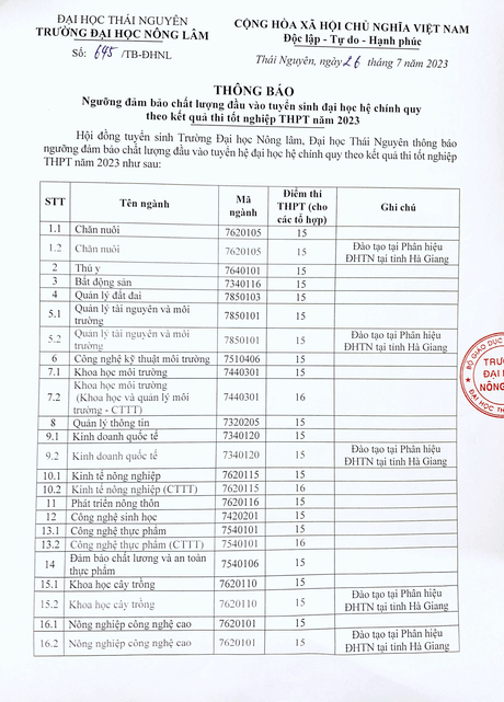 Điểm chuẩn Đại học Nông lâm - Đại học Thái Nguyên 2024 (2023, 2022, ...)