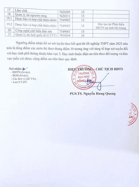 Điểm chuẩn Đại học Nông lâm - Đại học Thái Nguyên 2024 (2023, 2022, ...)