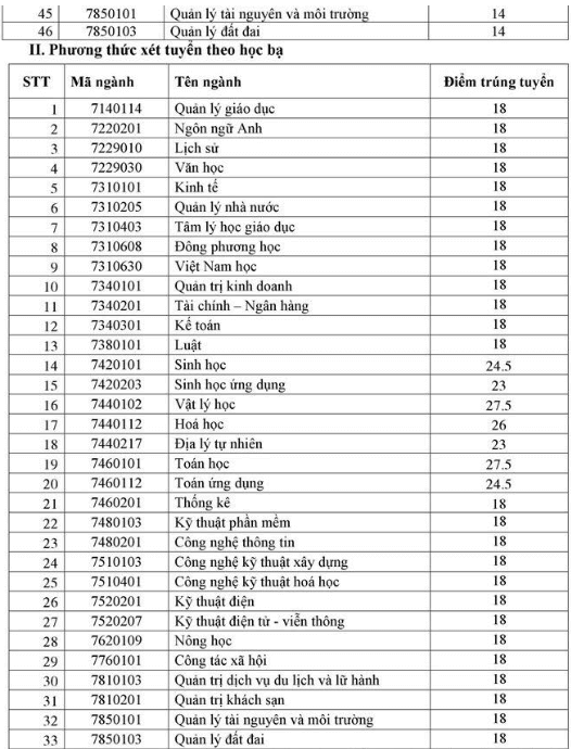 Điểm chuẩn Đại học Quy Nhơn 2024 (2023, 2022, ...)