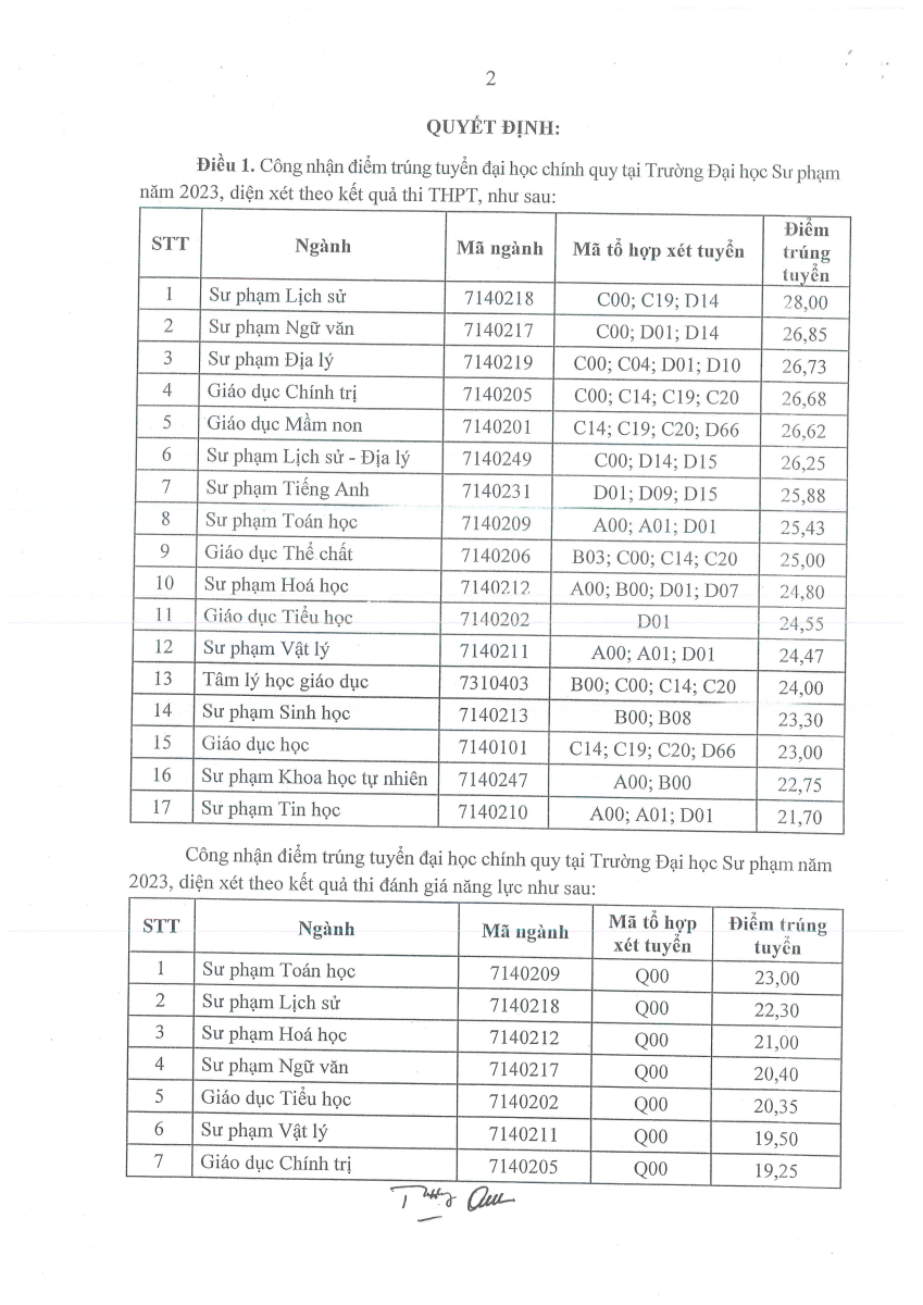 Điểm chuẩn Đại học Sư phạm - Đại học Thái Nguyên 2024 (2023, 2022, ...)