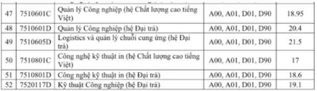 Điểm chuẩn Đại học Sư phạm Kỹ thuật Tp Hồ Chí Minh 2024 (2023, 2022, ...)