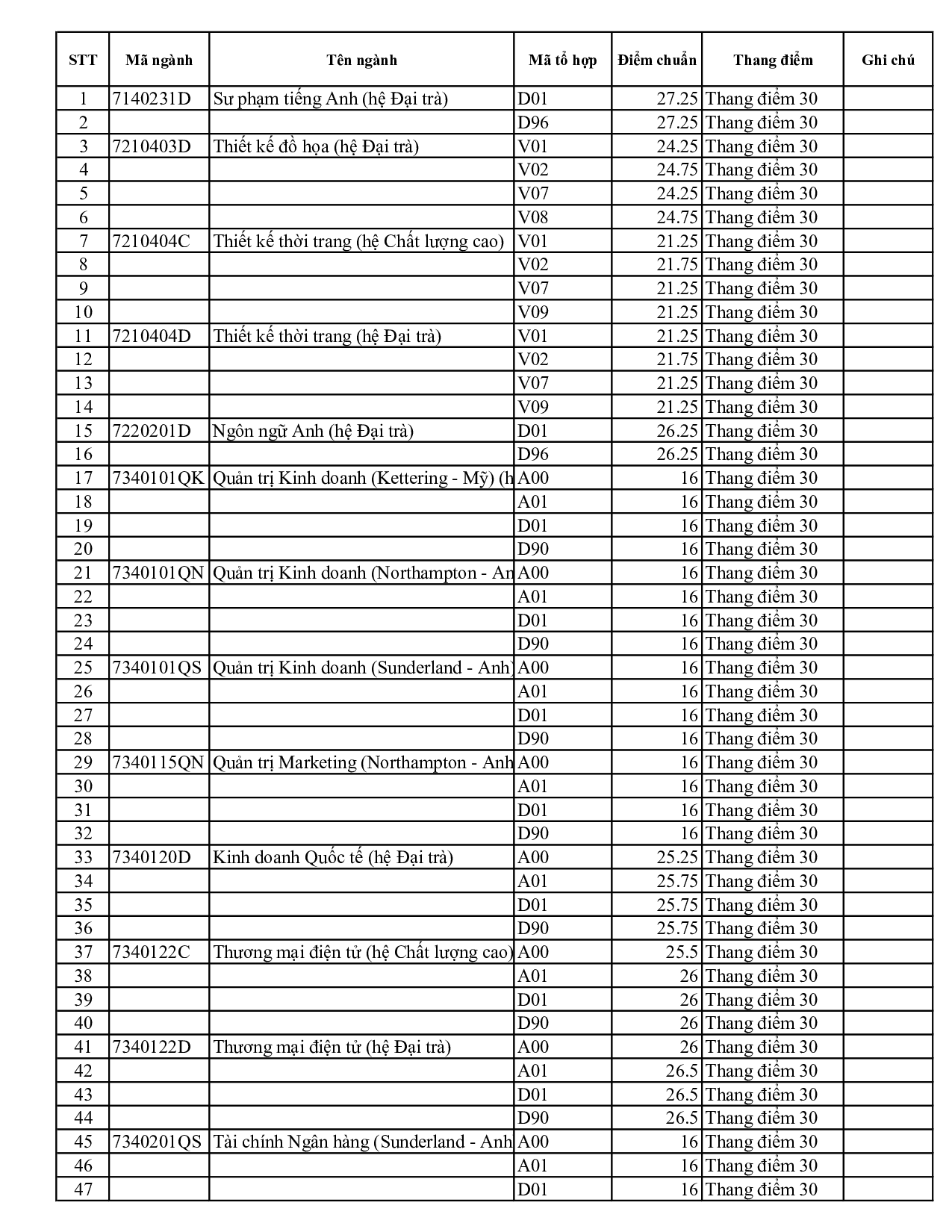 Điểm chuẩn Đại học Sư phạm Kỹ thuật Tp Hồ Chí Minh 2024 (2023, 2022, ...)