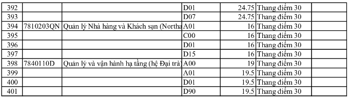 Điểm chuẩn Đại học Sư phạm Kỹ thuật Tp Hồ Chí Minh 2024 (2023, 2022, ...)