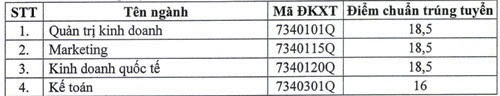 Điểm chuẩn Đại học Tài chính - Marketing 2024 (2023, 2022, ...)