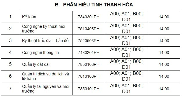 Điểm chuẩn Đại học Tài nguyên và Môi Trường Hà Nội 2024 (2023, 2022, ...)