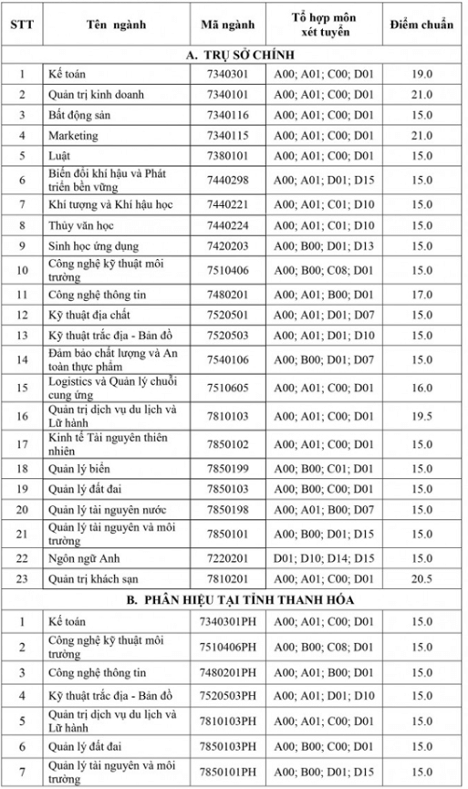 Điểm chuẩn Đại học Tài nguyên và Môi Trường Hà Nội 2024 (2023, 2022, ...)