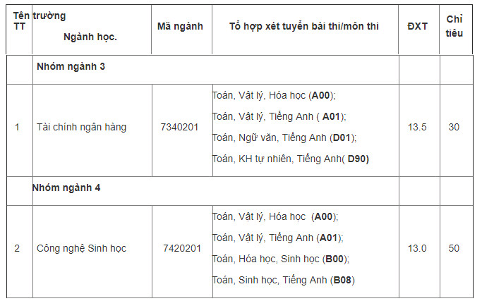 Điểm chuẩn Đại học Tiền Giang 2024 (2023, 2022, ...)