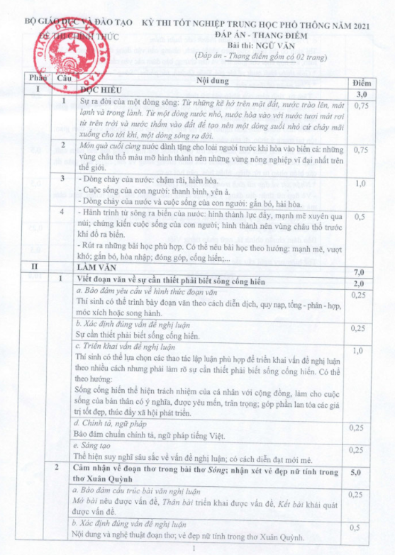 Đáp án chính thức của Bộ năm 2021 thi THPT môn Ngữ Văn