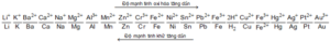 Dãy điện hóa của kim loại đầy đủ, chi tiết | Cách nhớ nhanh dãy điện hóa của kim loại