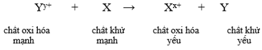 Dãy điện hóa của kim loại đầy đủ, chi tiết | Cách nhớ nhanh dãy điện hóa của kim loại