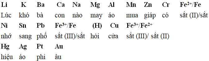 Dãy điện hóa của kim loại đầy đủ, chi tiết | Cách nhớ nhanh dãy điện hóa của kim loại