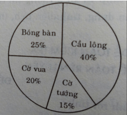 Đề thi Toán lớp 5 Học kì 1, Học kì 2 chọn lọc, có đáp án