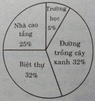 Đề thi Toán lớp 5 Học kì 1, Học kì 2 chọn lọc, có đáp án