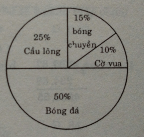 Đề thi Toán lớp 5 Học kì 1, Học kì 2 chọn lọc, có đáp án