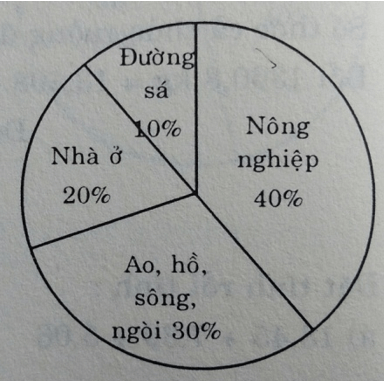 Đề thi Toán lớp 5 Học kì 1, Học kì 2 chọn lọc, có đáp án