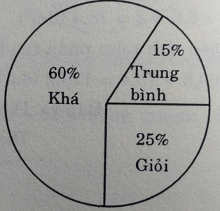 Đề thi Toán lớp 5 Học kì 1, Học kì 2 chọn lọc, có đáp án