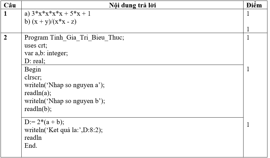 Đề thi Giữa học kì 1 Tin học 8 có đáp án (Đề 4)