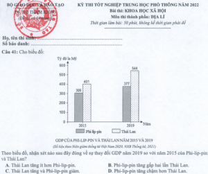 Đề minh họa năm 2022 Địa Lí tốt nghiệp THPT (có đáp án)