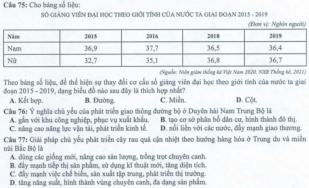 Đề minh họa năm 2022 Địa Lí tốt nghiệp THPT (có đáp án)