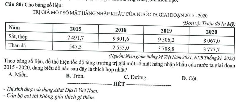 Đề minh họa năm 2023 Địa (có đáp án) | Đề tham khảo 2023 Địa Lí