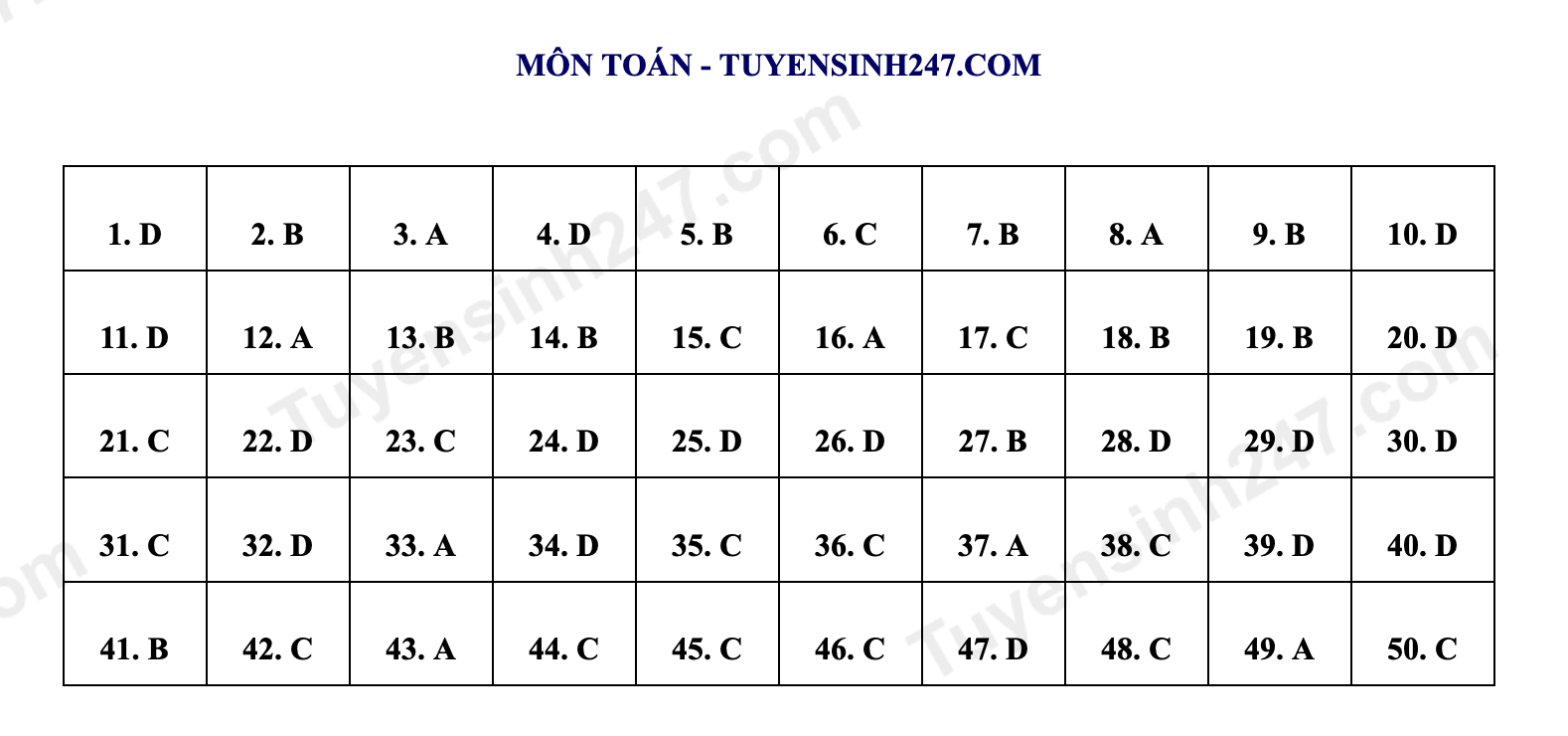 Đề minh họa năm 2023 Toán (có đáp án) | Đề tham khảo 2023 Toán